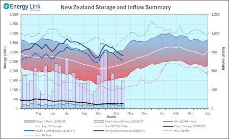 2026 10 15 HydroWatch Weekly