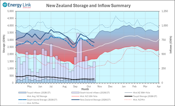 2026 10 15 HydroWatch Weekly