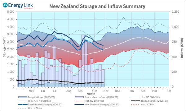 2026 10 22 HydroWatch Weekly