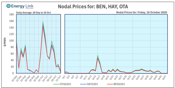 Screenshot 2025 10 13 at 3.53.33 PM