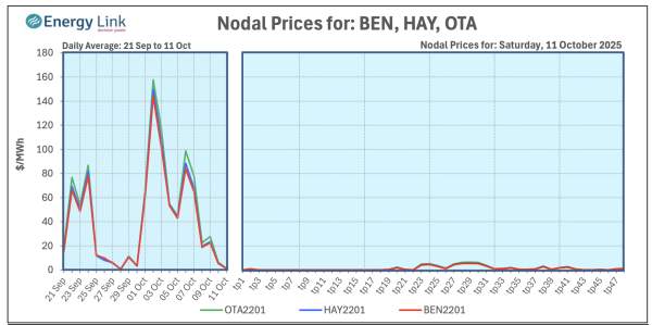 Screenshot 2025 10 13 at 4.09.00 PM