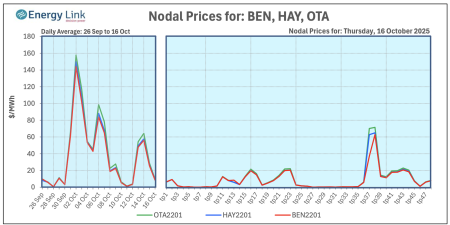 Screenshot 2025 10 20 at 3.20.25 PM