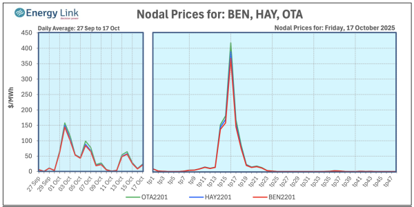 Screenshot 2025 10 20 at 3.21.55 PM