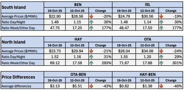 Screenshot 2025 10 20 at 3.30.30 PM