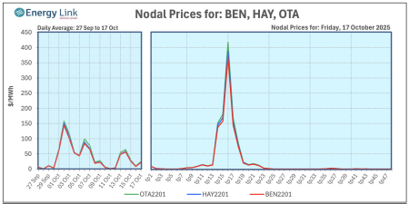 Screenshot 2025 10 20 at 3.21.55 PM