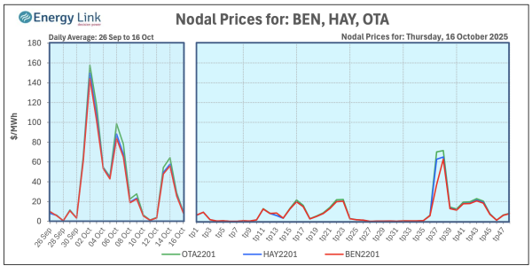 Screenshot 2025 10 20 at 3.20.25 PM