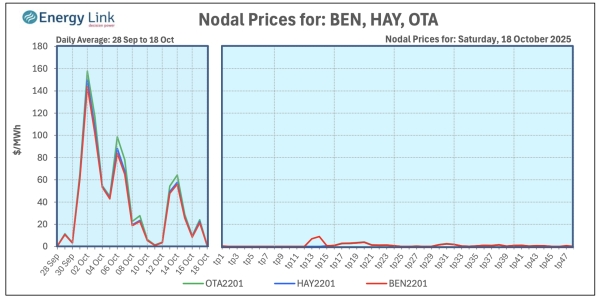 Screenshot 2025 10 20 at 3.24.23 PM