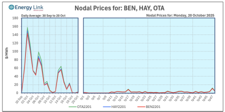 Screenshot 2025 10 21 at 12.25.10 PM