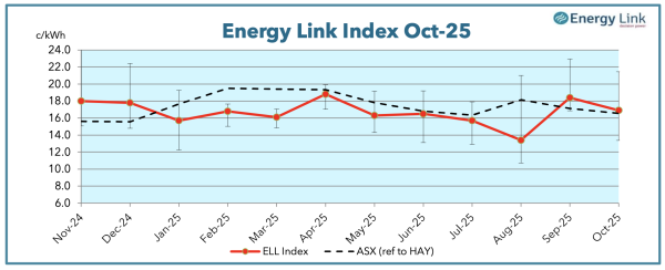 Screenshot 2025 10 28 at 11.55.12 AM