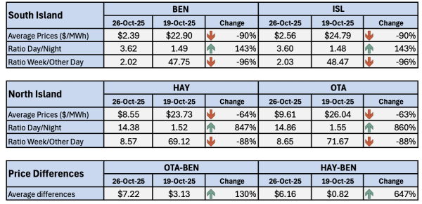 Screenshot 2025 10 28 at 12.08.33 PM